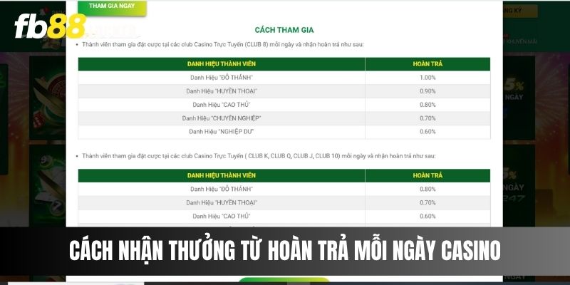 Hướng dẫn cách nhận thưởng từ hoàn trả mỗi ngày Casino